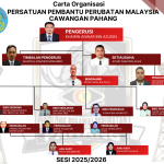 Carta Pahang